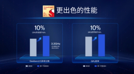 更强更凉更省电的骁龙8+发布，买旗舰机请等下半年