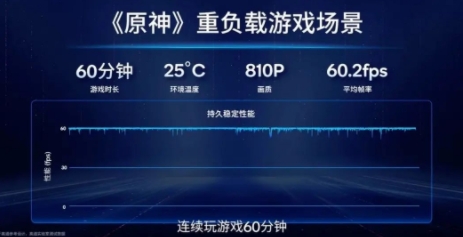 更强更凉更省电的骁龙8+发布，买旗舰机请等下半年