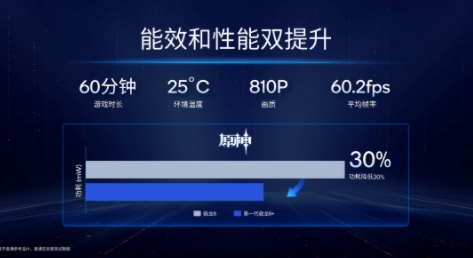 更强更凉更省电的骁龙8+发布，买旗舰机请等下半年