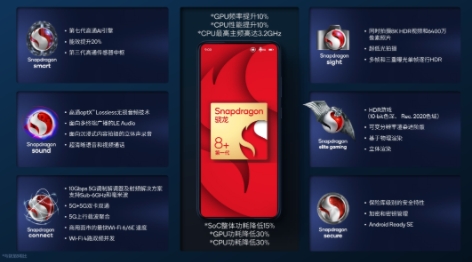 更强更凉更省电的骁龙8+发布，买旗舰机请等下半年
