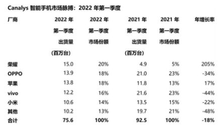 高通骁龙移动平台焕新 深入用户注入“芯”动力