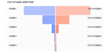 网易、莉莉丝都在用，这套打法能让你重新认识营销 
