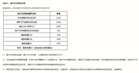 英雄联盟手游福牛传世宝箱上线，皮肤、姿态、拖尾大集合