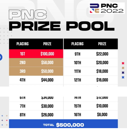 英勇竞生，绝地六势——2022PNC全明星赛即将鸣锣开赛！