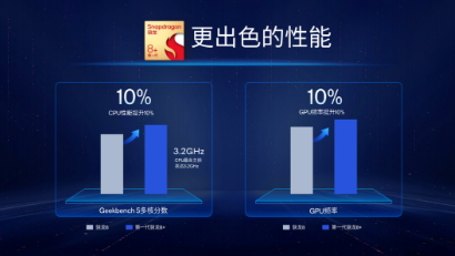 小米12S Ultra体验：骁龙8+诠释了“旗舰” 芯片该有的样子
