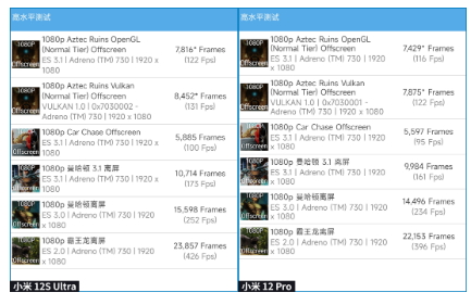 小米12S Ultra体验：骁龙8+诠释了“旗舰” 芯片该有的样子
