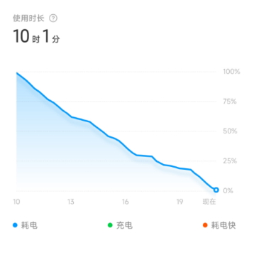 小米12S Ultra体验：骁龙8+诠释了“旗舰” 芯片该有的样子