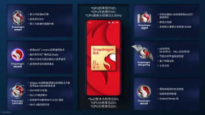 小米12S Ultra体验：骁龙8+诠释了“旗舰” 芯片该有的样子