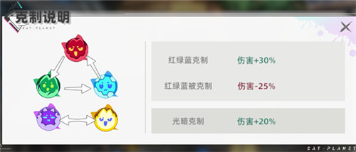 《猫之城》新手入门介绍—情绪武装篇