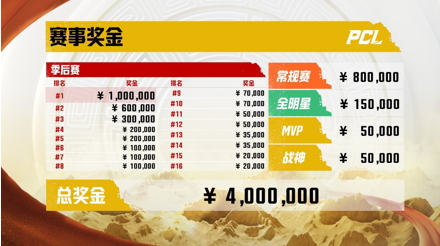 冲锋陷阵，虎啸八方——2022PCL夏季赛火热来袭！