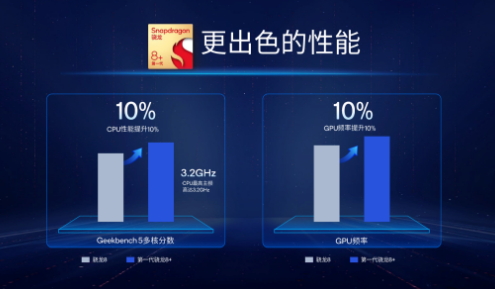 性能之外，旗舰手机还有这些“必修课”