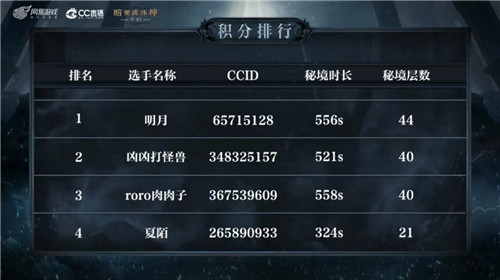 全程炸裂，激战不休！《暗黑破坏神：不朽》勇士杯冠军赛圆满落幕