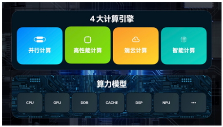 一加系列机型ColorOS 13 升级计划发布 全面升级流畅、智慧体验