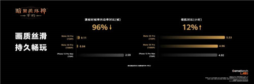 顶流合体！《暗黑破坏神：不朽》高帧原画版华为Mate50系列独家首发