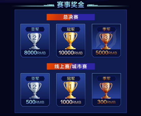 动感地带 巅峰对决，江西移动云游戏电竞大赛总决赛即将揭开帷幕！