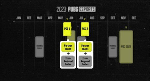 PGC2022全球总决赛落下帷幕，17战队夺得亚军迈向2023
