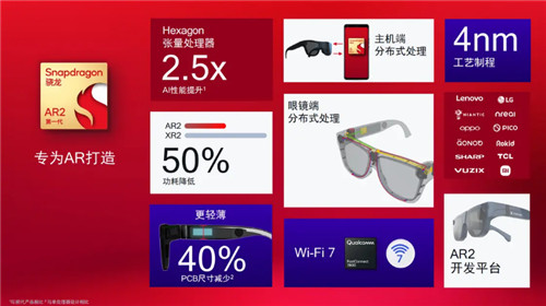 骁龙无处不在，是平台也是生态