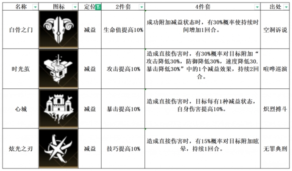 非匿名指令
