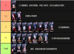 无期迷途高危区角色培养建议