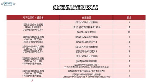 叱咤风云！《永恒之塔》怀旧服新区预创建本周三开启