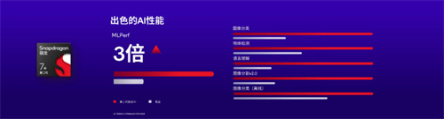 ChatGPT席卷AI界，第二代骁龙7+如何助力实现人工智能的持续突破？