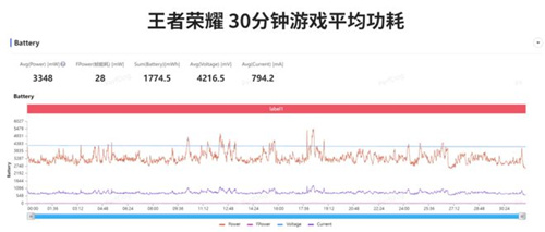 性能直逼骁龙8+! 第二代骁龙7+成中高端新神U?
