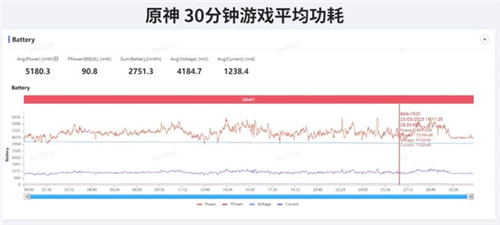 性能直逼骁龙8+! 第二代骁龙7+成中高端新神U?