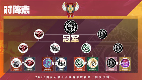 魔灵召唤：‘隐仙居’荣获公会联赛第二赛季冠军！