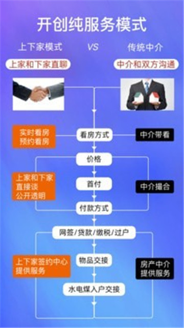 上下家app