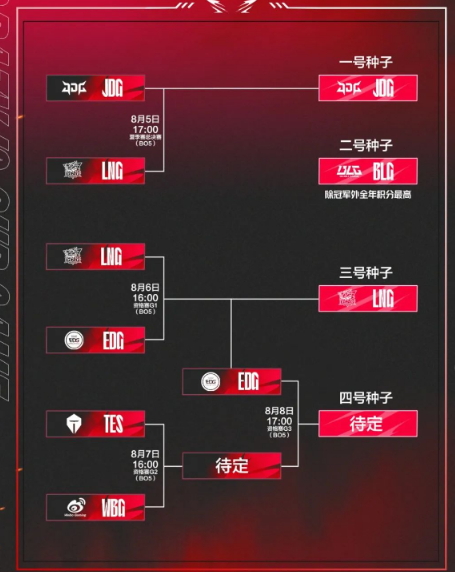《英雄联盟》S13总决赛冒泡赛：Uzi迎生死战