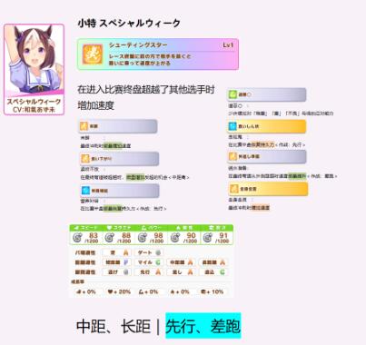 闪耀优俊少女特别周继承哪些固有 赛马娘特别周种马继承推荐