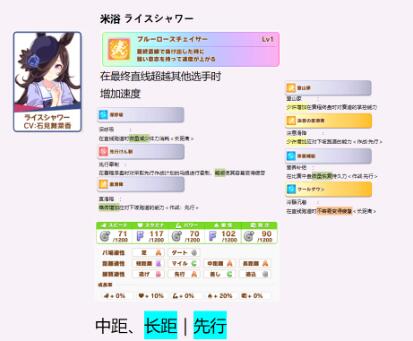 闪耀优俊少女米浴继承哪些固有 赛马娘米浴种马继承推荐