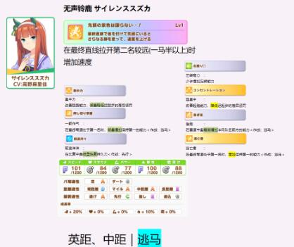 闪耀优俊少女无声铃鹿继承哪些固有 赛马娘无声铃鹿种马继承推荐