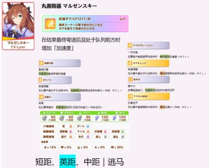 闪耀优俊少女丸善斯基继承哪些固有 赛马娘丸善斯基种马继承推荐