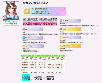 闪耀优俊少女鲁道夫象征继承哪些固有 赛马娘皇帝种马继承推荐