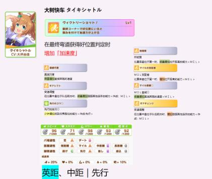 闪耀优俊少女大树快车继承哪些固有 赛马娘大树快车种马继承推荐