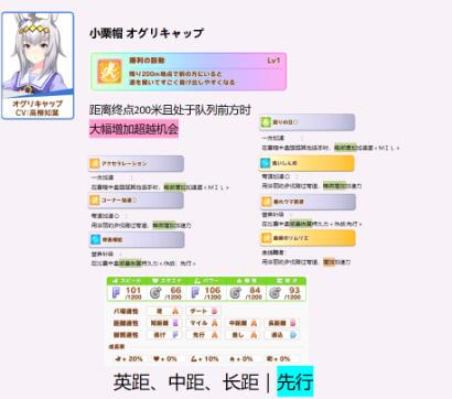 闪耀优俊少女小栗帽继承哪些固有 赛马娘小栗帽种马继承推荐