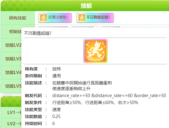 闪耀优俊少女黄金船继承哪些固有 赛马娘黄金船种马继承推荐