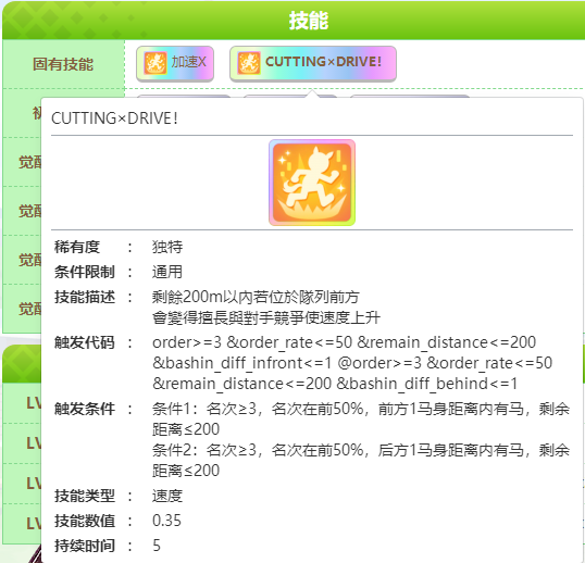 闪耀优俊少女伏特加继承哪些固有 赛马娘伏特加种马继承推荐