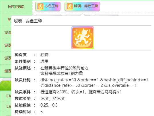 闪耀优俊少女大和赤骥继承哪些固有 赛马娘大和赤骥种马继承推荐