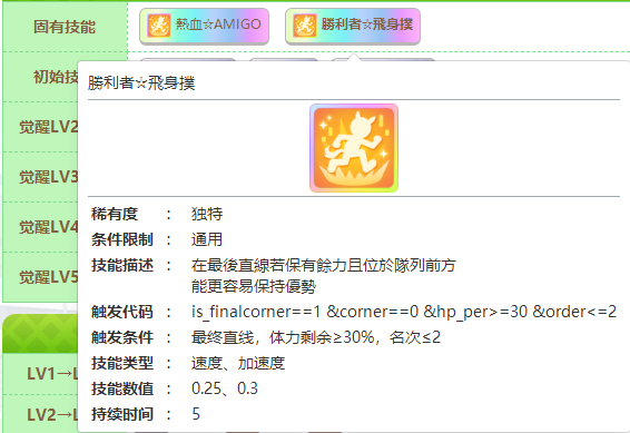 闪耀优俊少女神鹰继承哪些固有 赛马娘神鹰种马继承推荐