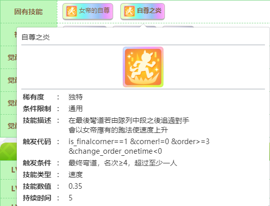 闪耀优俊少女气槽继承哪些固有 赛马娘气槽种马继承推荐