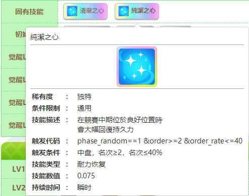 闪耀优俊少女超級小溪继承哪些固有 赛马娘超級小溪种马继承推荐
