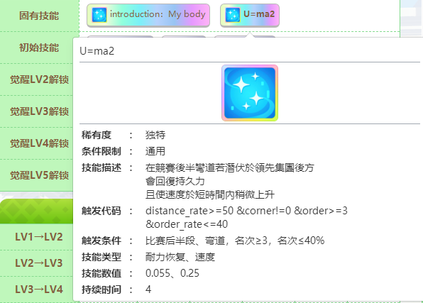 闪耀优俊少女爱丽速子继承哪些固有 赛马娘爱丽速子种马继承推荐