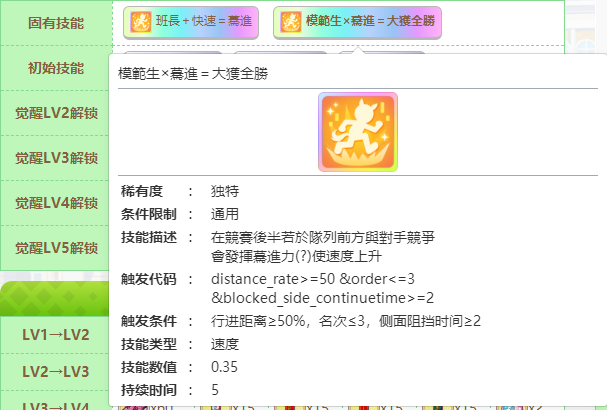 闪耀优俊少女樱花进王继承哪些固有 赛马娘樱花进王种马继承推荐