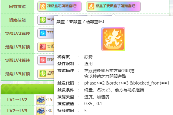 闪耀优俊少女待兼福来继承哪些固有 赛马娘待兼福来种马继承推荐