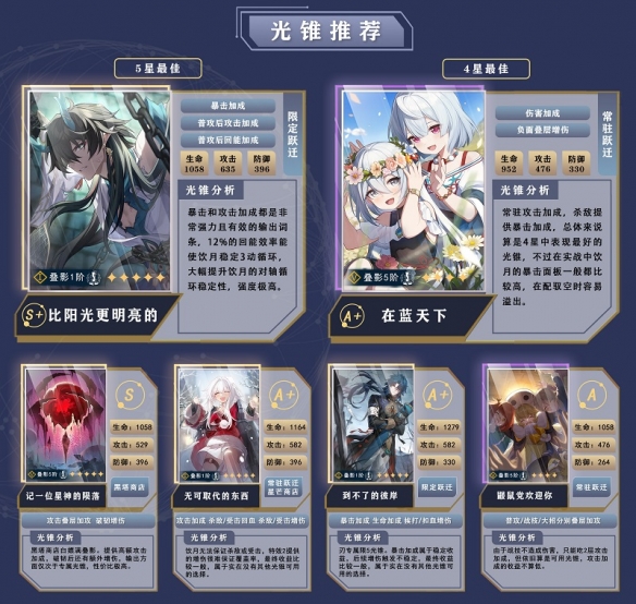 崩坏星穹铁道饮月光锥怎么选 崩坏星穹铁道饮月光锥推荐
