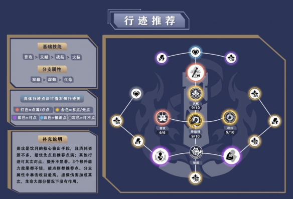 崩坏星穹铁道饮月行迹怎么加点 崩坏星穹铁道饮月行迹加点推荐