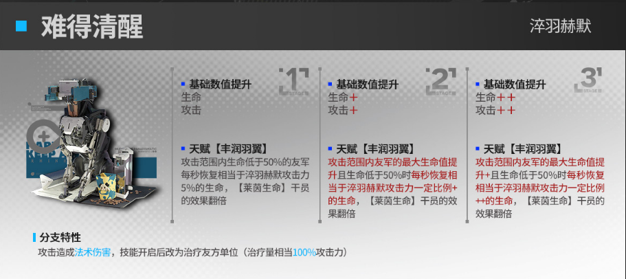 明日方舟淬羽赫默模组评测 明日方舟难得清醒效果介绍