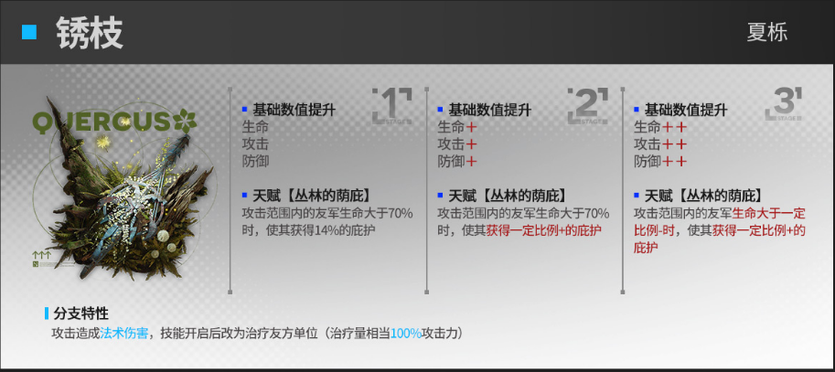 明日方舟夏栎模组评测 明日方舟锈枝效果介绍